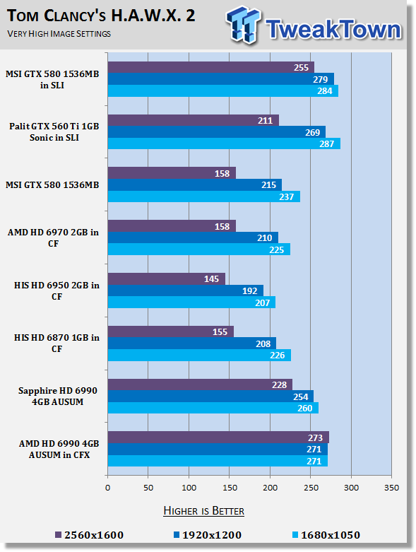 AMD Radeon HD 6990 4GB Video Card AUSUM Mode in CrossFireX 24