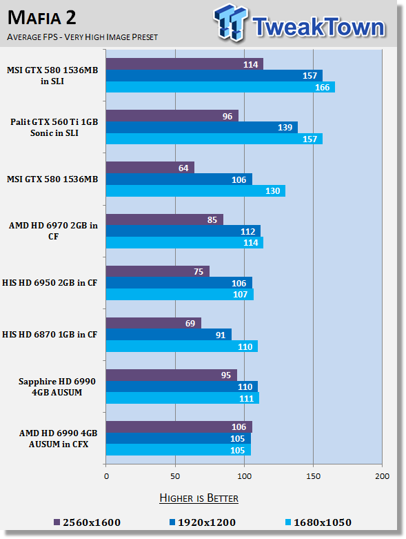 AMD Radeon HD 6990 4GB Video Card AUSUM Mode in CrossFireX 25
