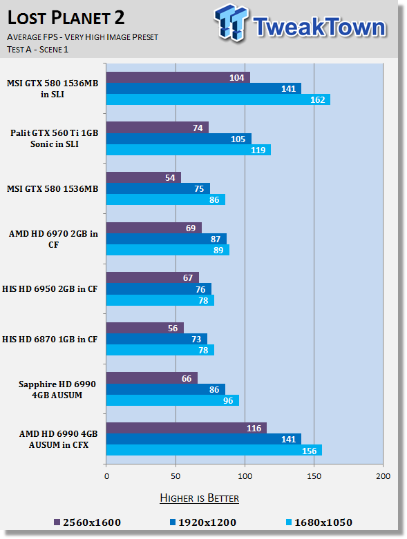 AMD Radeon HD 6990 4GB Video Card AUSUM Mode in CrossFireX 26