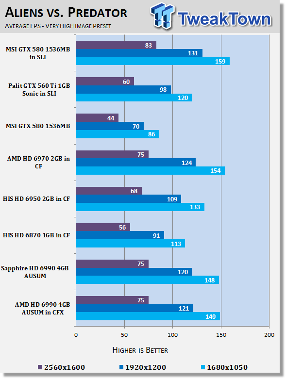 AMD Radeon HD 6990 4GB Video Card AUSUM Mode in CrossFireX 27