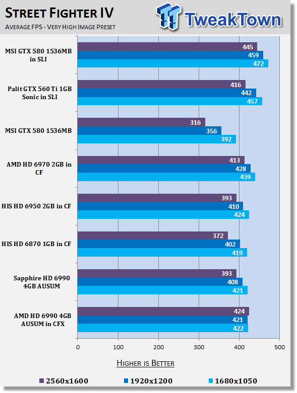 AMD Radeon HD 6990 4GB Video Card AUSUM Mode in CrossFireX 28