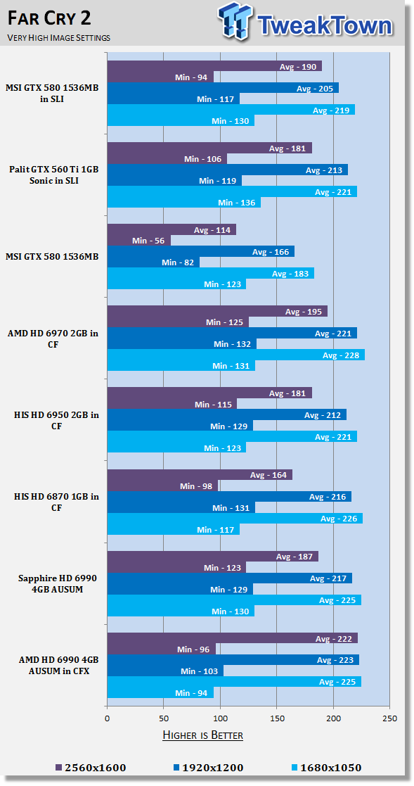 AMD Radeon HD 6990 4GB Video Card AUSUM Mode in CrossFireX 29