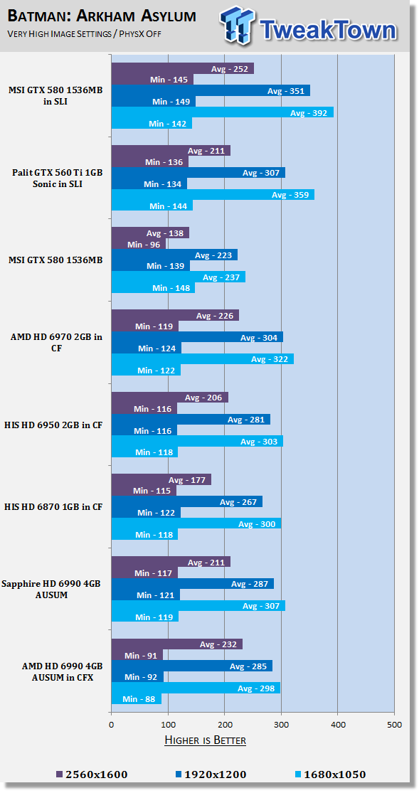AMD Radeon HD 6990 4GB Video Card AUSUM Mode in CrossFireX 30