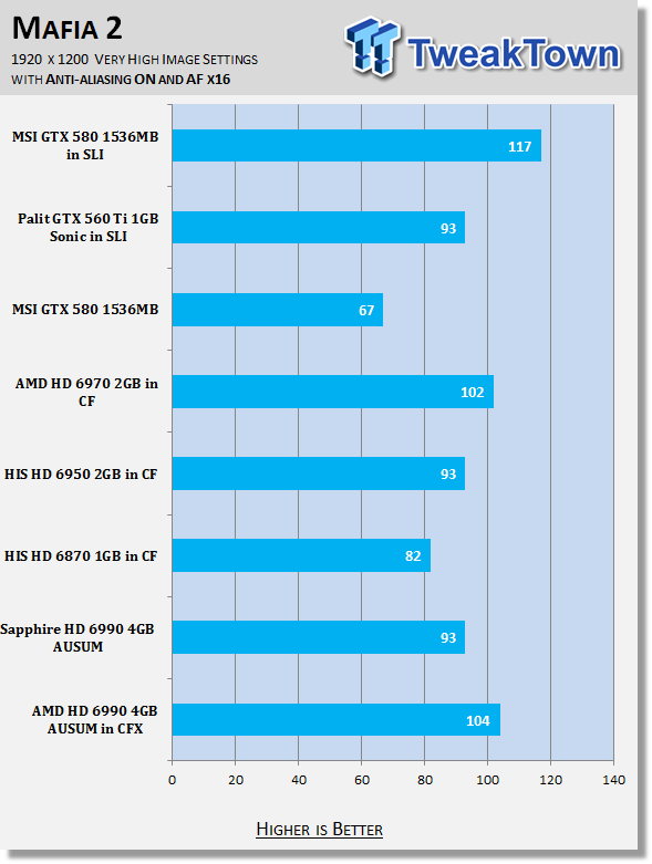 AMD Radeon HD 6990 4GB Video Card AUSUM Mode in CrossFireX 31