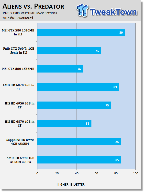 AMD Radeon HD 6990 4GB Video Card AUSUM Mode in CrossFireX 32
