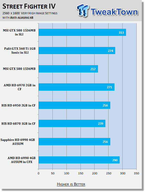AMD Radeon HD 6990 4GB Video Card AUSUM Mode in CrossFireX 33