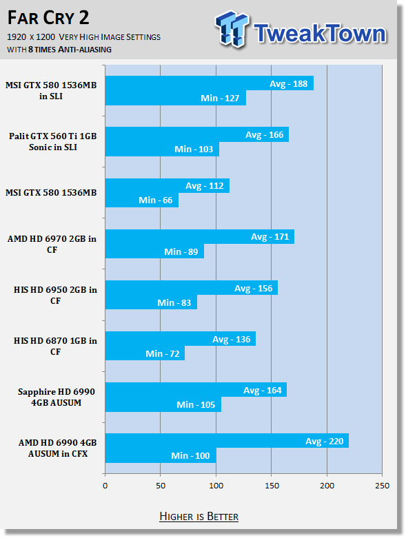 AMD Radeon HD 6990 4GB Video Card AUSUM Mode in CrossFireX 34