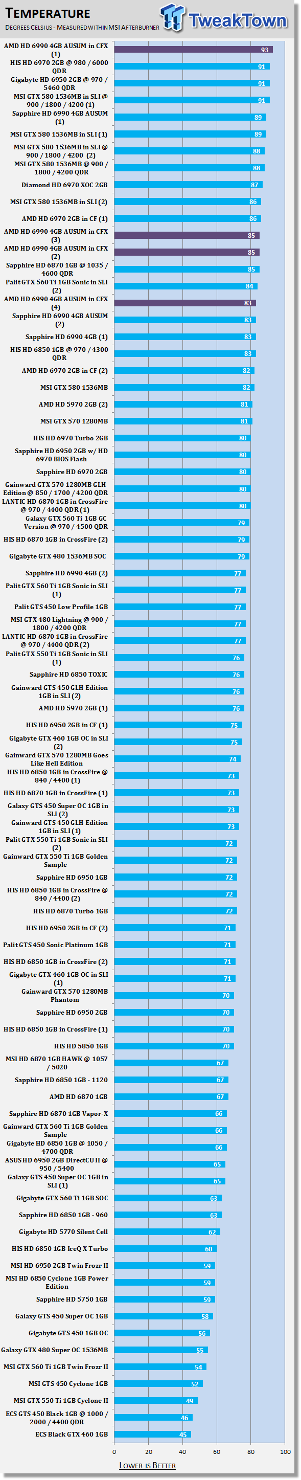 AMD Radeon HD 6990 4GB Video Card AUSUM Mode in CrossFireX 40