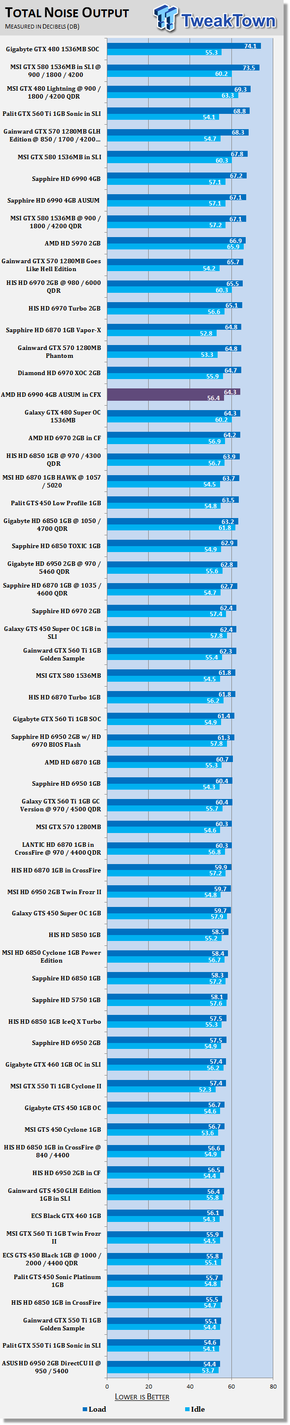 AMD Radeon HD 6990 4GB Video Card AUSUM Mode in CrossFireX 41