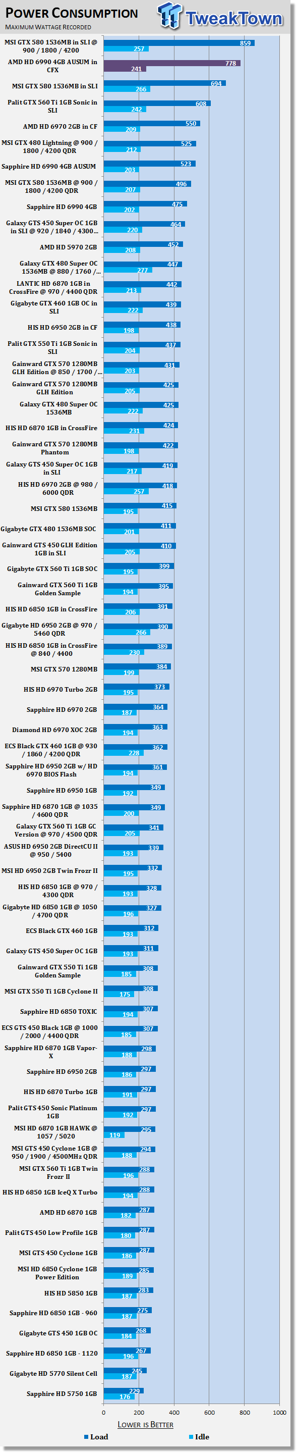 AMD Radeon HD 6990 4GB Video Card AUSUM Mode in CrossFireX 42