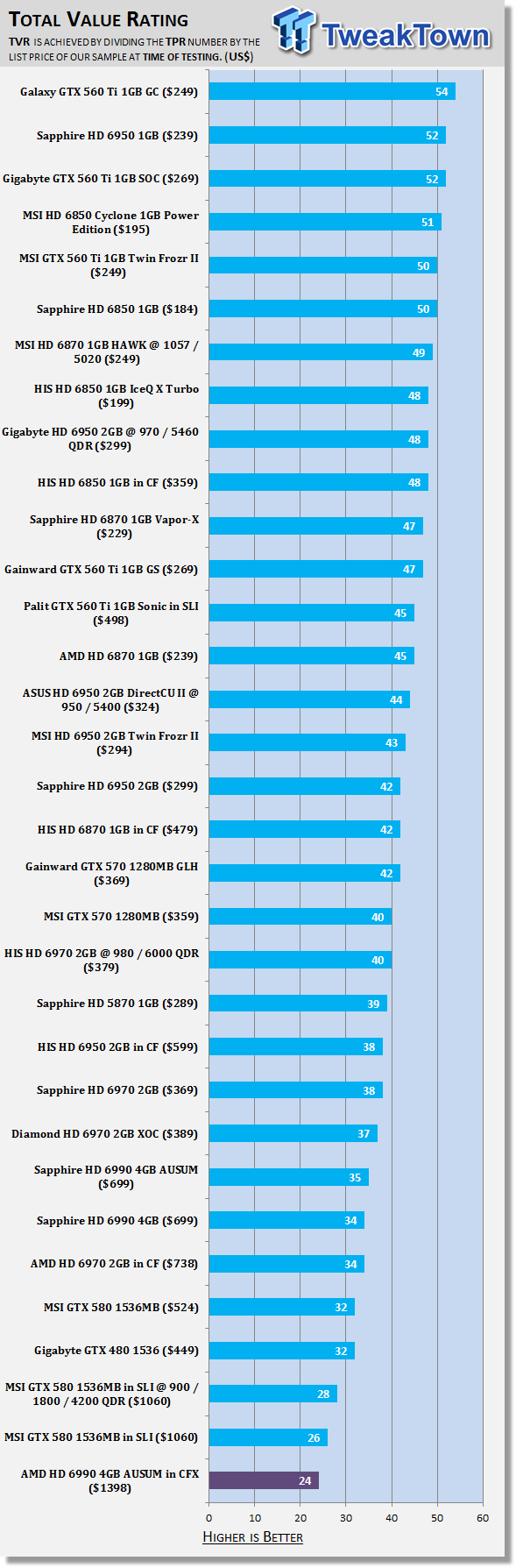 AMD Radeon HD 6990 4GB Video Card AUSUM Mode in CrossFireX 51