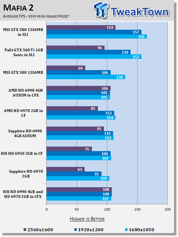 HIS Radeon HD 6990 4GB and HD 6970 2GB Video Cards in CrossFireX 25 HIS Radeon HD 6990 4GB and HD 6970 2GB Video Cards in CrossFireX 25