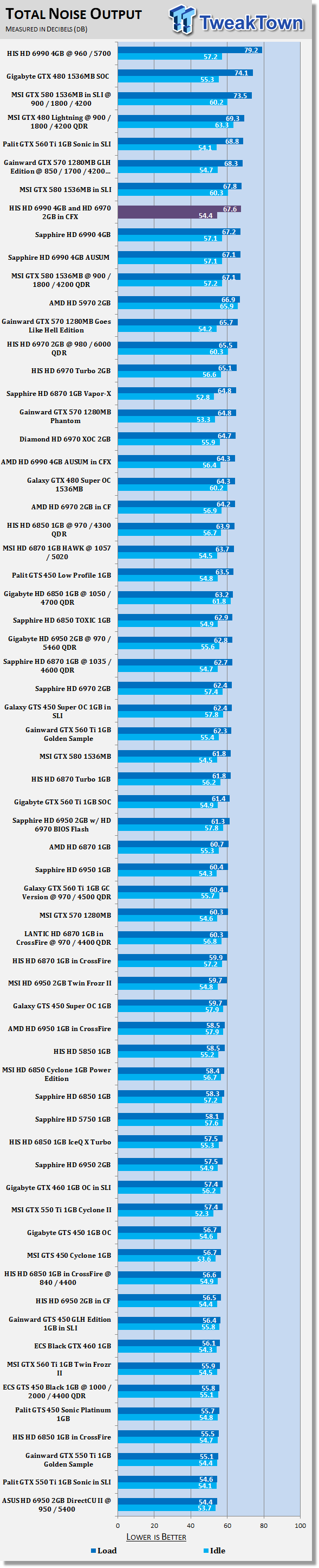 HIS Radeon HD 6990 4GB and HD 6970 2GB Video Cards in CrossFireX 41 HIS Radeon HD 6990 4GB and HD 6970 2GB Video Cards in CrossFireX 41