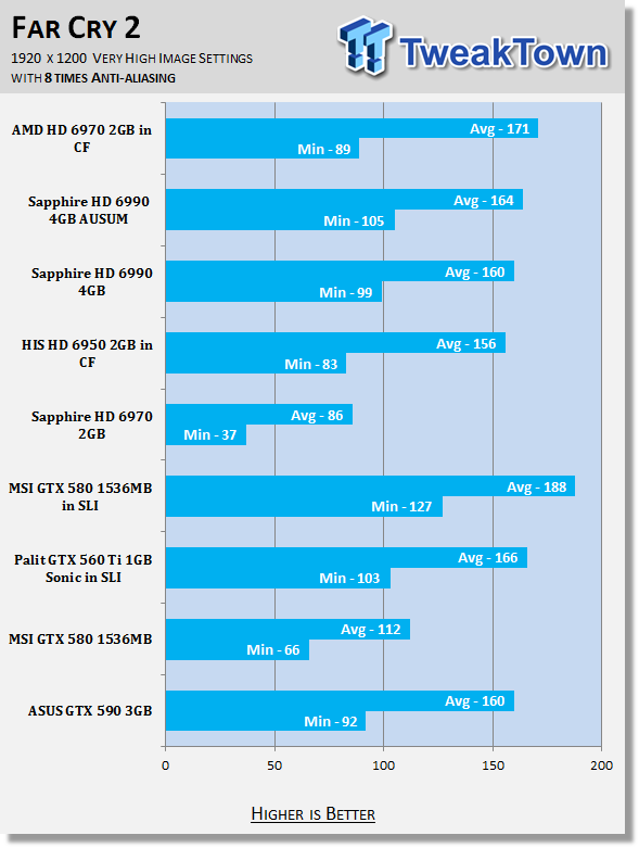 ASUS GeForce GTX 590 3GB Video Card Review