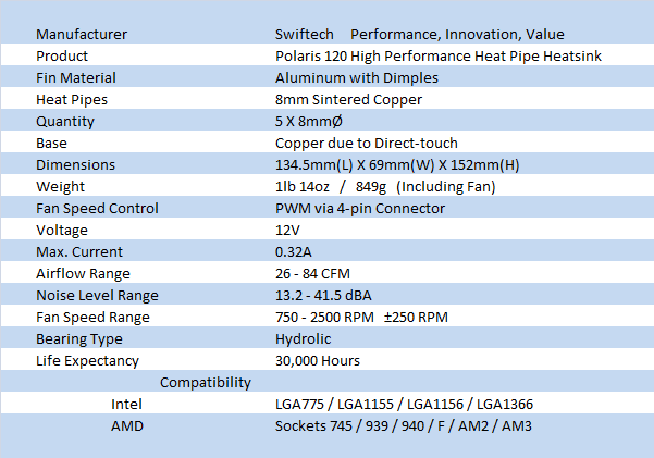 Swiftech Polaris 120 High Performance CPU Cooler Review 01 Swiftech Polaris 120 High Performance CPU Cooler Review 01