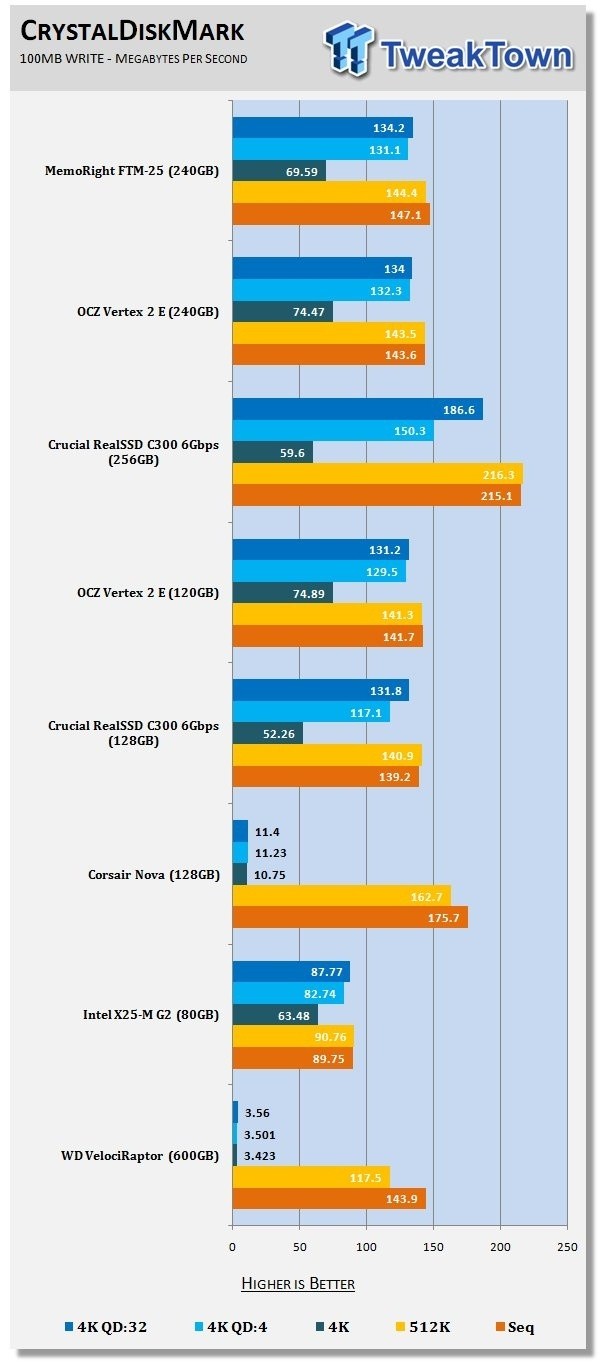 MemoRight FTM-25 240GB SandForce Solid State Drive Review 20 MemoRight FTM-25 240GB SandForce Solid State Drive Review 20