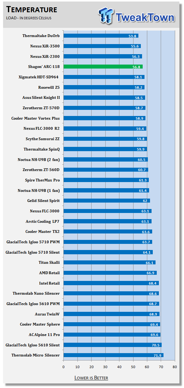 AURAS Shagon' ARC-118 CPU Cooler Review 24 AURAS Shagon' ARC-118 CPU Cooler Review 24