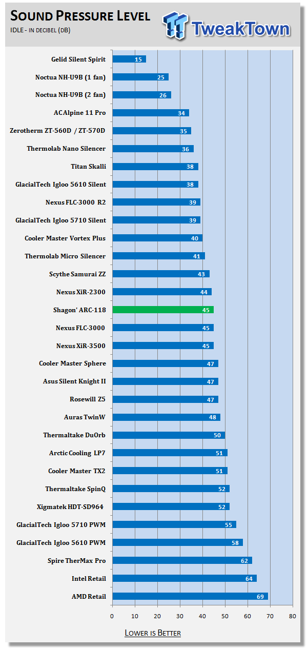 AURAS Shagon' ARC-118 CPU Cooler Review 25 AURAS Shagon' ARC-118 CPU Cooler Review 25