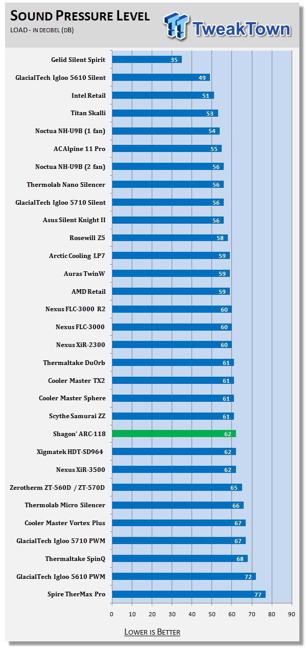 AURAS Shagon' ARC-118 CPU Cooler Review 26 AURAS Shagon' ARC-118 CPU Cooler Review 26