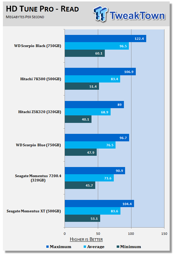 Western Digital Scorpio Black 750GB 2.5-inch Hard Drive Review 15 Western Digital Scorpio Black 750GB 2.5-inch Hard Drive Review 15