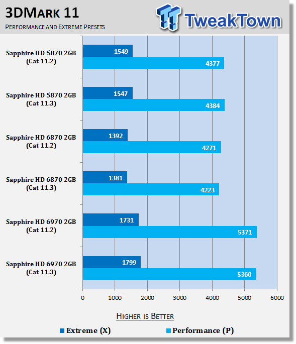 AMD Catalyst 11.3 Windows 7 Driver Analysis 20