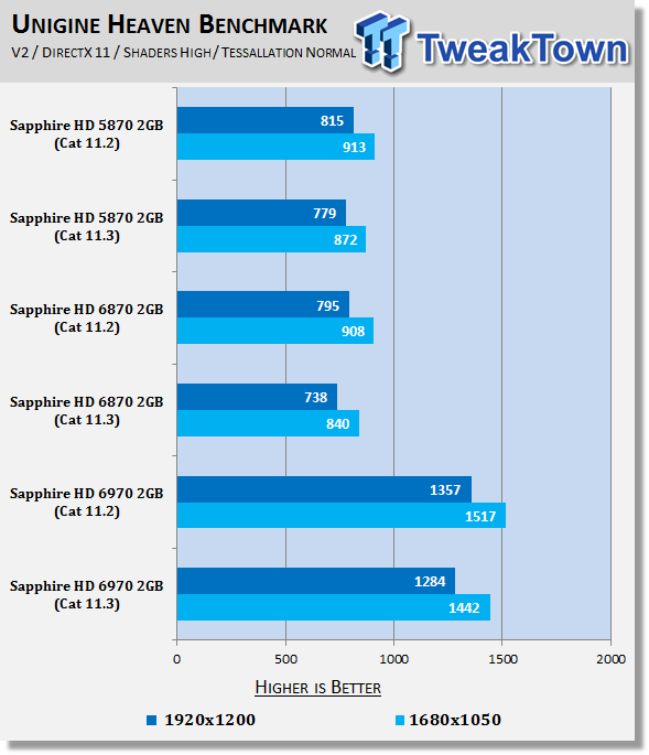 AMD Catalyst 11.3 Windows 7 Driver Analysis 21