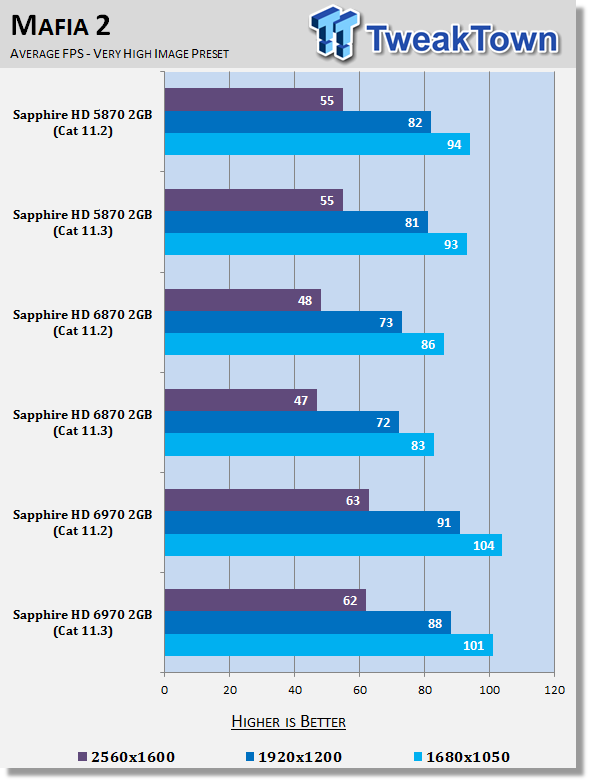 AMD Catalyst 11.3 Windows 7 Driver Analysis 22