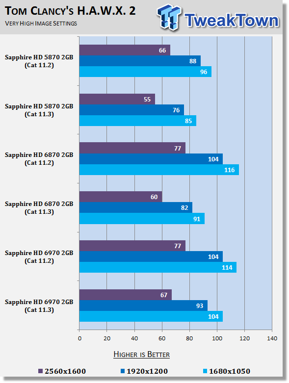 AMD Catalyst 11.3 Windows 7 Driver Analysis 23