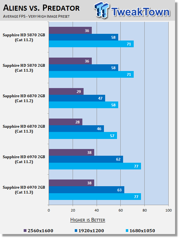 AMD Catalyst 11.3 Windows 7 Driver Analysis 24