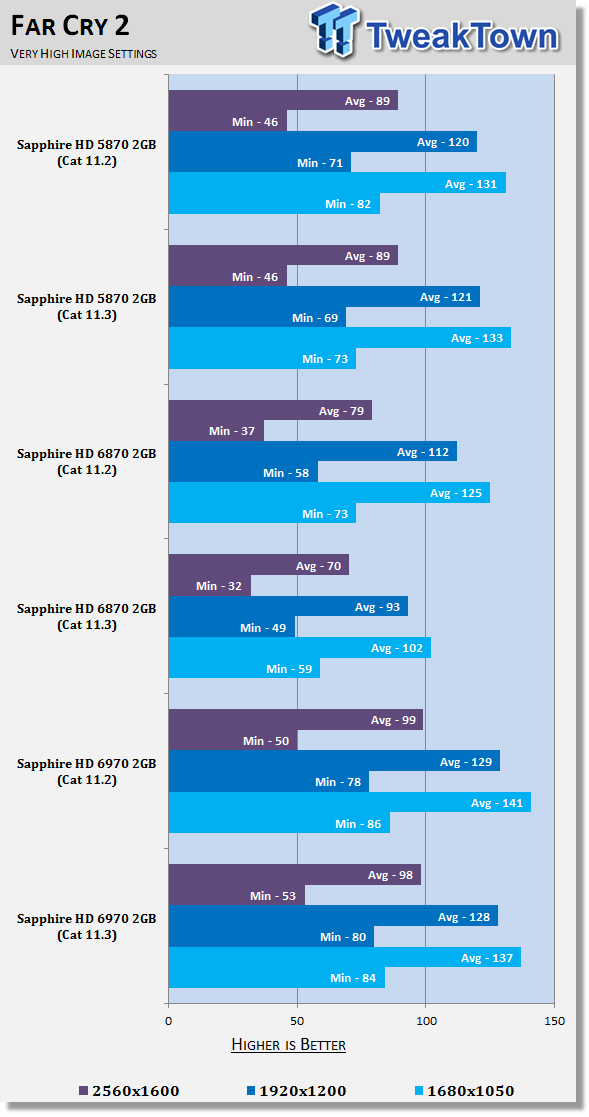 AMD Catalyst 11.3 Windows 7 Driver Analysis 25
