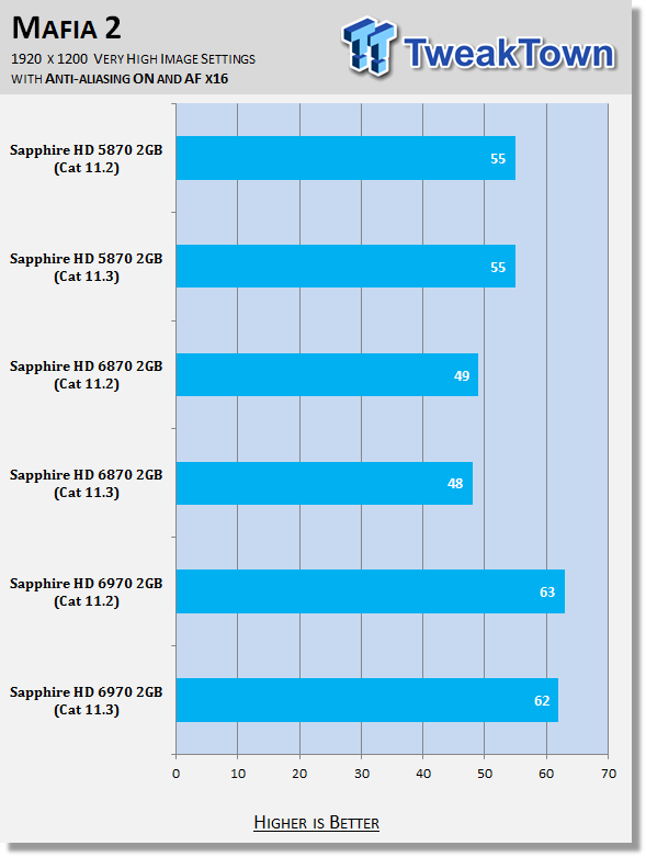 AMD Catalyst 11.3 Windows 7 Driver Analysis 26