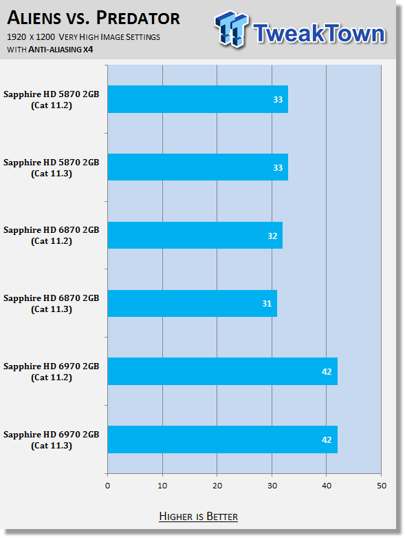 AMD Catalyst 11.3 Windows 7 Driver Analysis 27