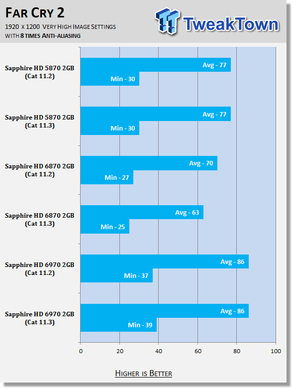 AMD Catalyst 11.3 Windows 7 Driver Analysis 28