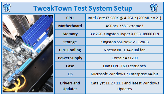 AMD Catalyst 11.3 Windows 7 Driver Analysis 99