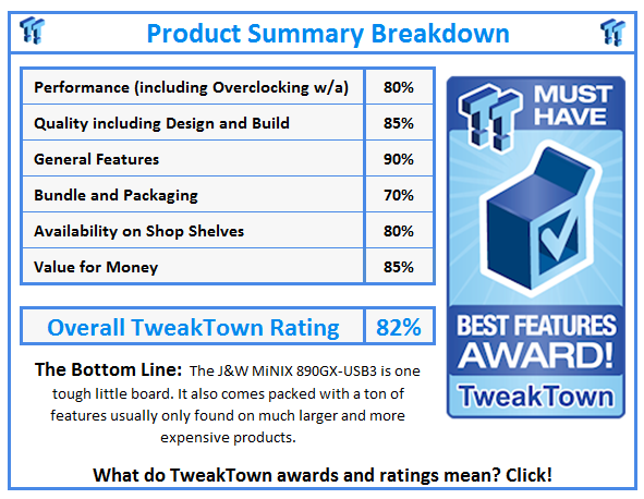 What do TweakTown.com awards mean? Click for details!