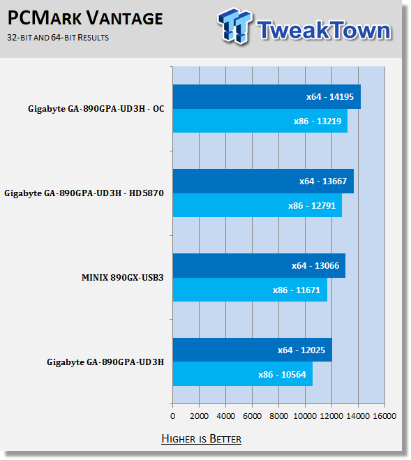 J&W MINIX 890GX-USB3 Mini-ITX (AMD 890GX) Motherboard 48 J&W MINIX 890GX-USB3 Mini-ITX (AMD 890GX) Motherboard 48