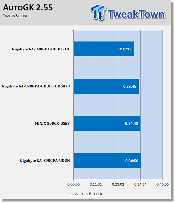 J&W MINIX 890GX-USB3 Mini-ITX (AMD 890GX) Motherboard 52 J&W MINIX 890GX-USB3 Mini-ITX (AMD 890GX) Motherboard 52