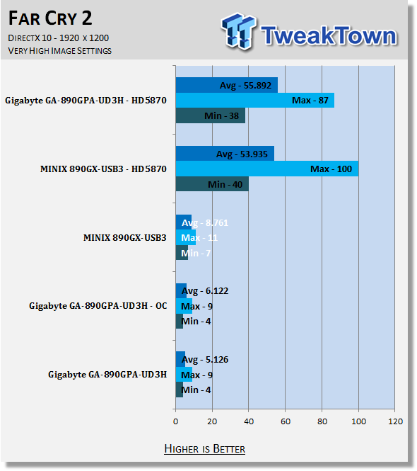 J&W MINIX 890GX-USB3 Mini-ITX (AMD 890GX) Motherboard 54 J&W MINIX 890GX-USB3 Mini-ITX (AMD 890GX) Motherboard 54