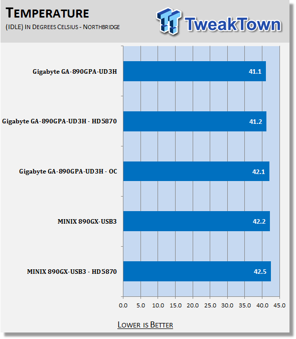 J&W MINIX 890GX-USB3 Mini-ITX (AMD 890GX) Motherboard 57 J&W MINIX 890GX-USB3 Mini-ITX (AMD 890GX) Motherboard 57