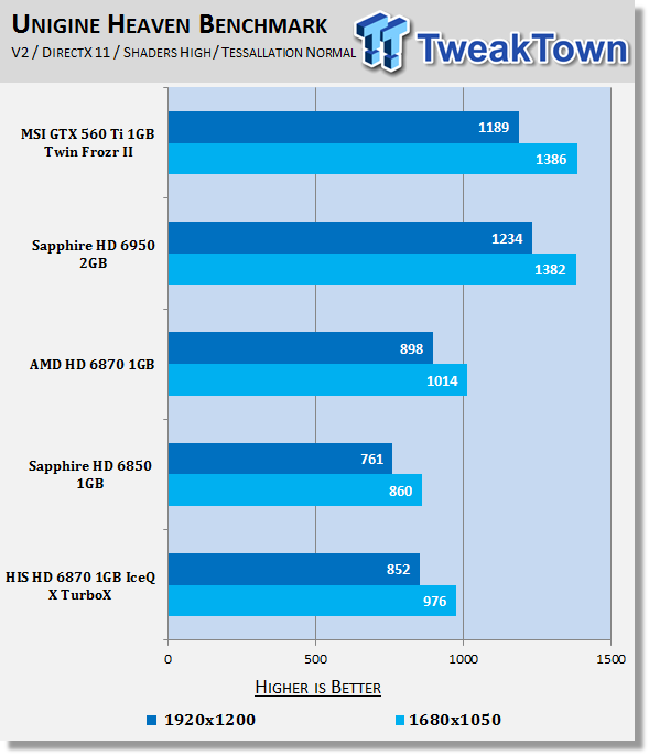 HIS Radeon HD 6870 IceQ X TurboX Video Card Review 22