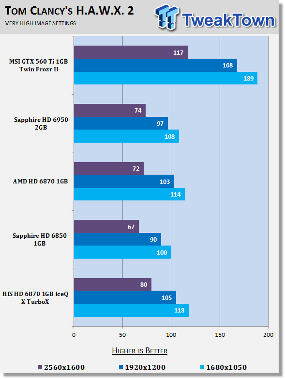 HIS Radeon HD 6870 IceQ X TurboX Video Card Review 24