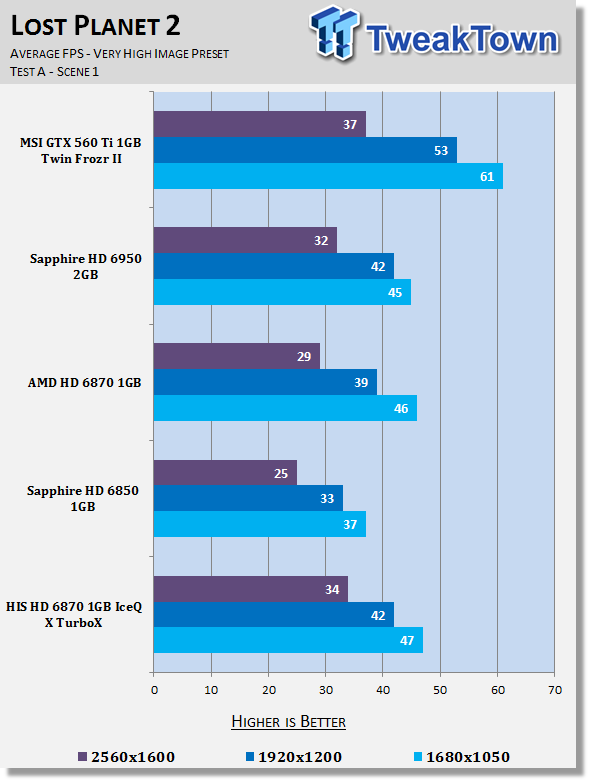 HIS Radeon HD 6870 IceQ X TurboX Video Card Review 26