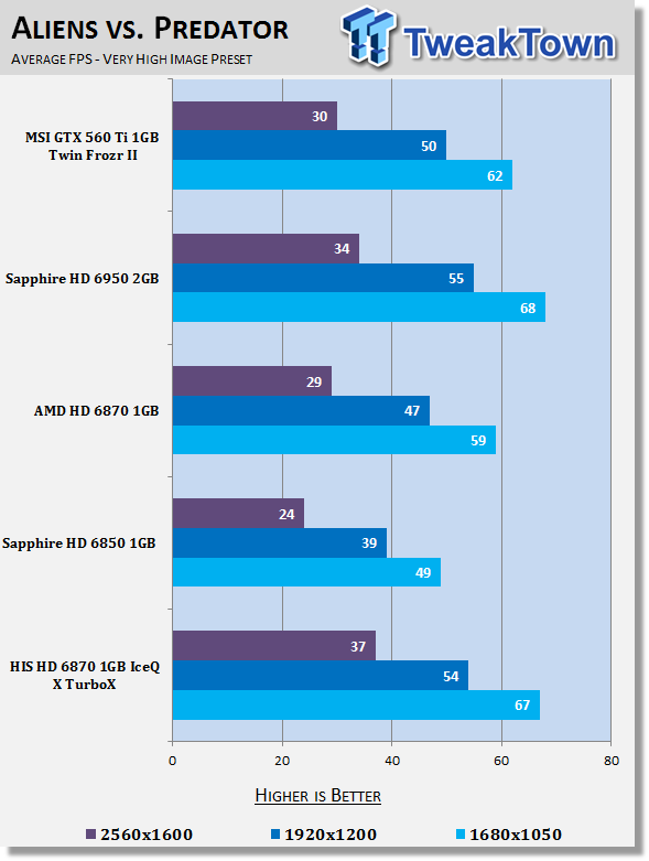 HIS Radeon HD 6870 IceQ X TurboX Video Card Review 27