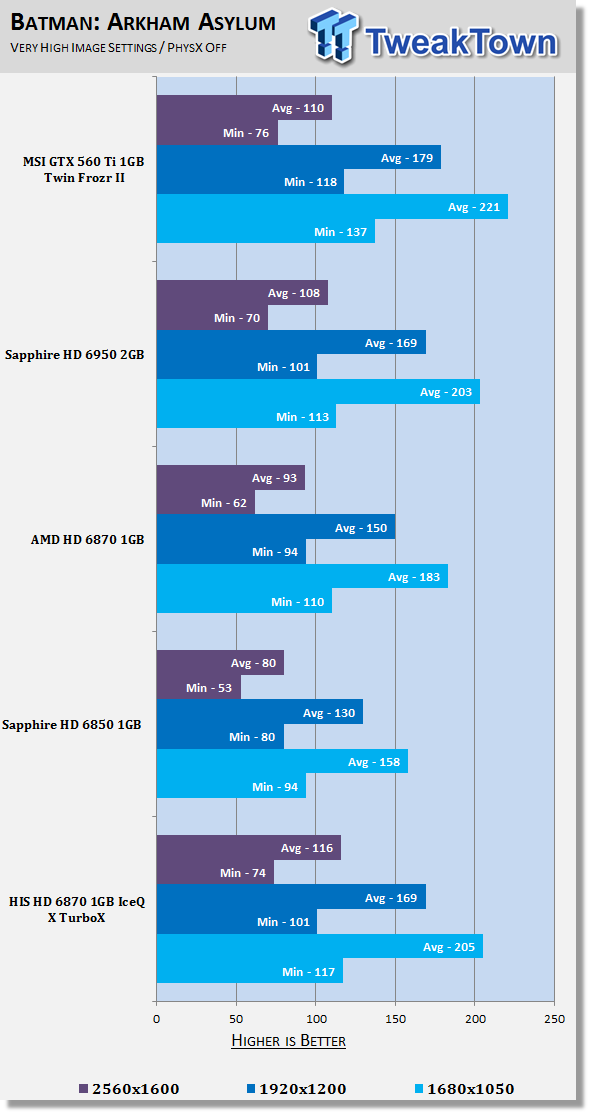 HIS Radeon HD 6870 IceQ X TurboX Video Card Review 30