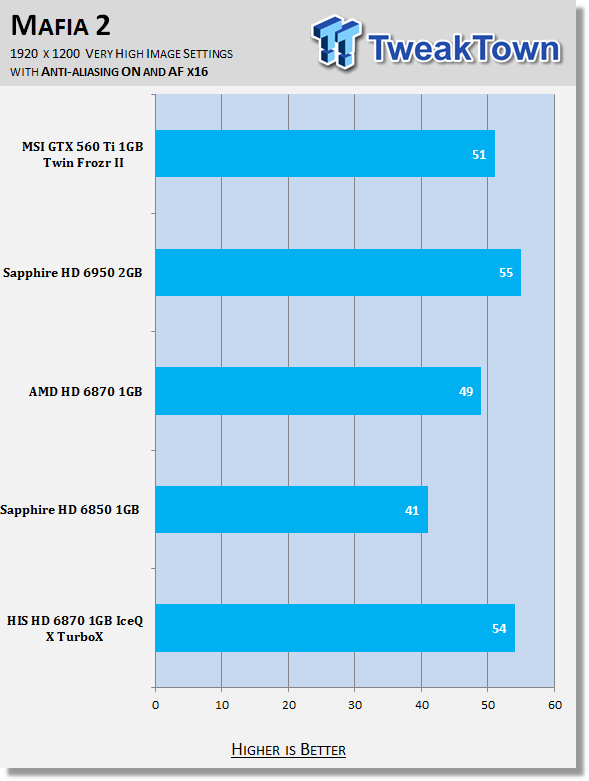 HIS Radeon HD 6870 IceQ X TurboX Video Card Review 31