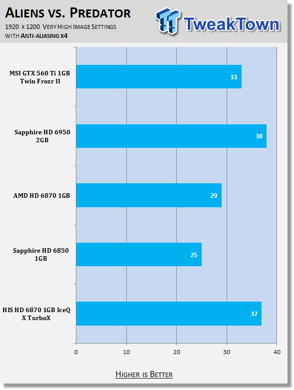 HIS Radeon HD 6870 IceQ X TurboX Video Card Review 32