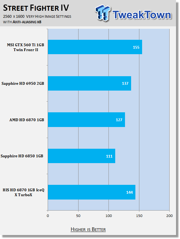 HIS Radeon HD 6870 IceQ X TurboX Video Card Review 33