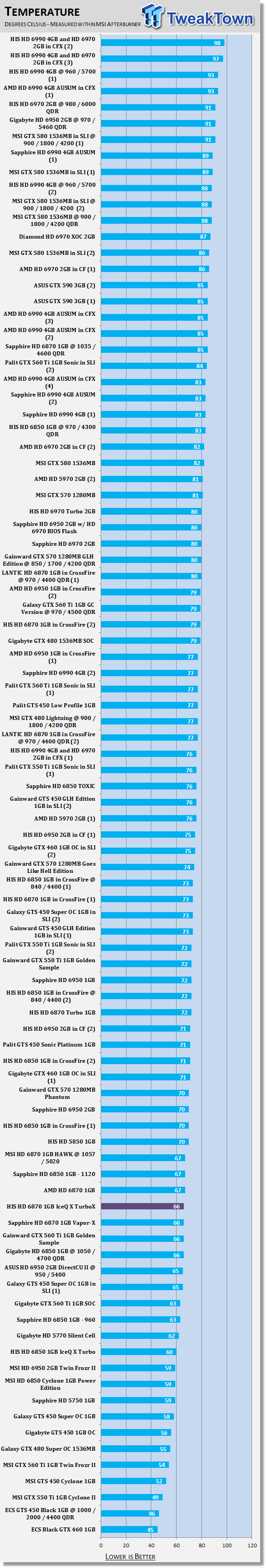 HIS Radeon HD 6870 IceQ X TurboX Video Card Review 40