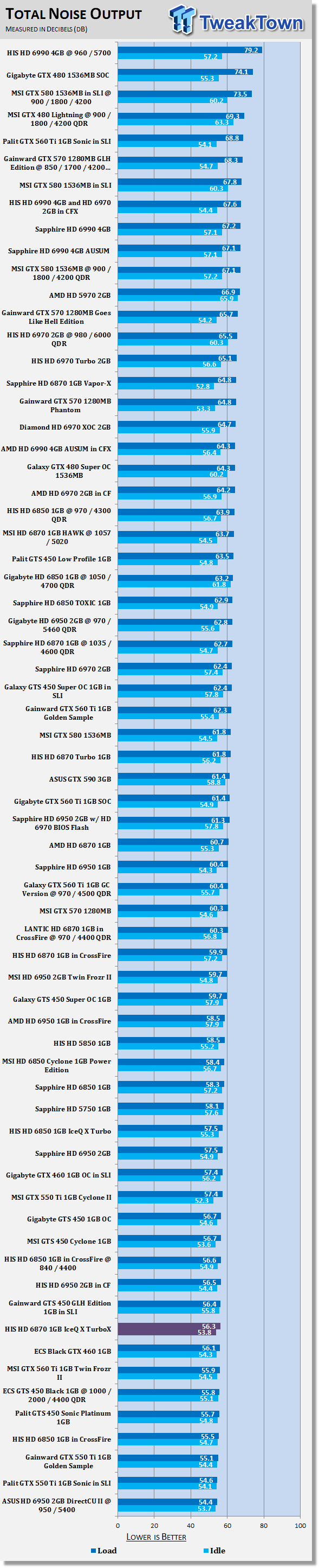 HIS Radeon HD 6870 IceQ X TurboX Video Card Review 41