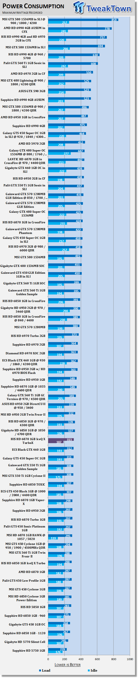 HIS Radeon HD 6870 IceQ X TurboX Video Card Review 42